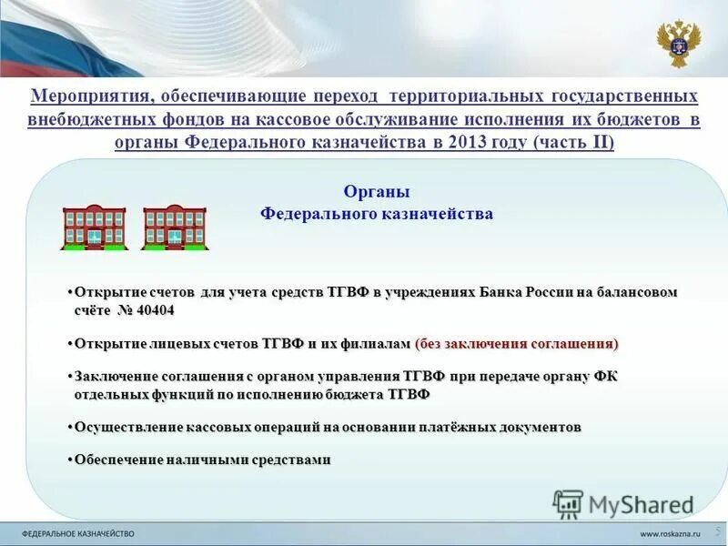 Исполнение территориальных бюджетов. Схема исполнения федерального бюджета. Бюджет фонда обязательного медицинского страхования. Бюджет фонда обязательного страхования. Схема кассового исполнения бюджета по расходам.