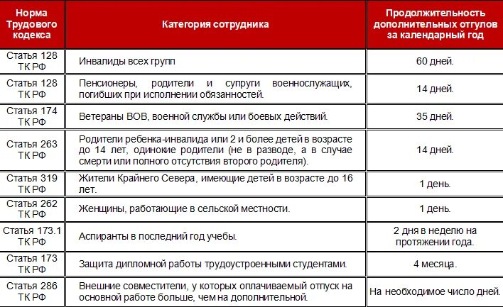 За свой счет сколько можно максимально брать