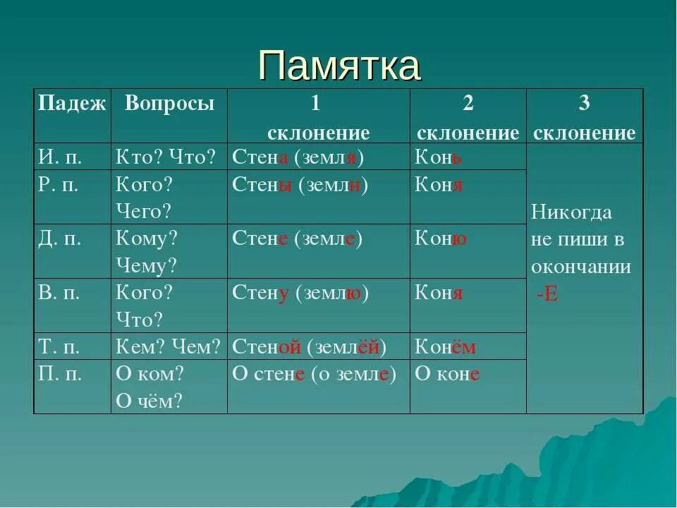 Просклонять лесное озеро. Падежи и склонения. Склонение по падежам. Склонение существительных по падежам. Падежи и склонения таблица.