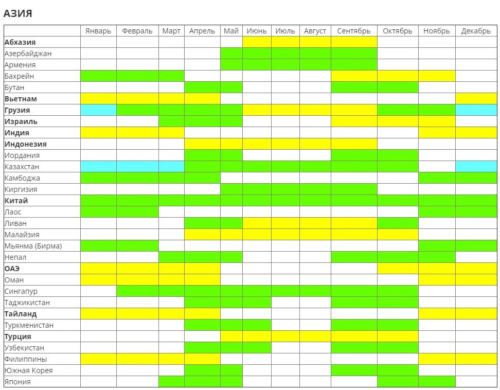 Теплые страны в марте. Сезонность по месяцам. Сезонность в туризме.