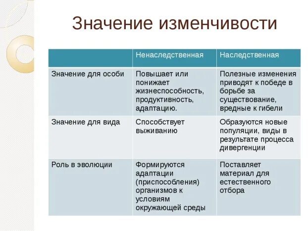 Приспособительный характер изменчивость