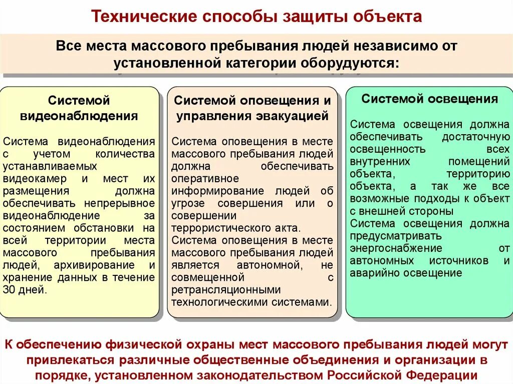 Место массового пребывания людей это территория