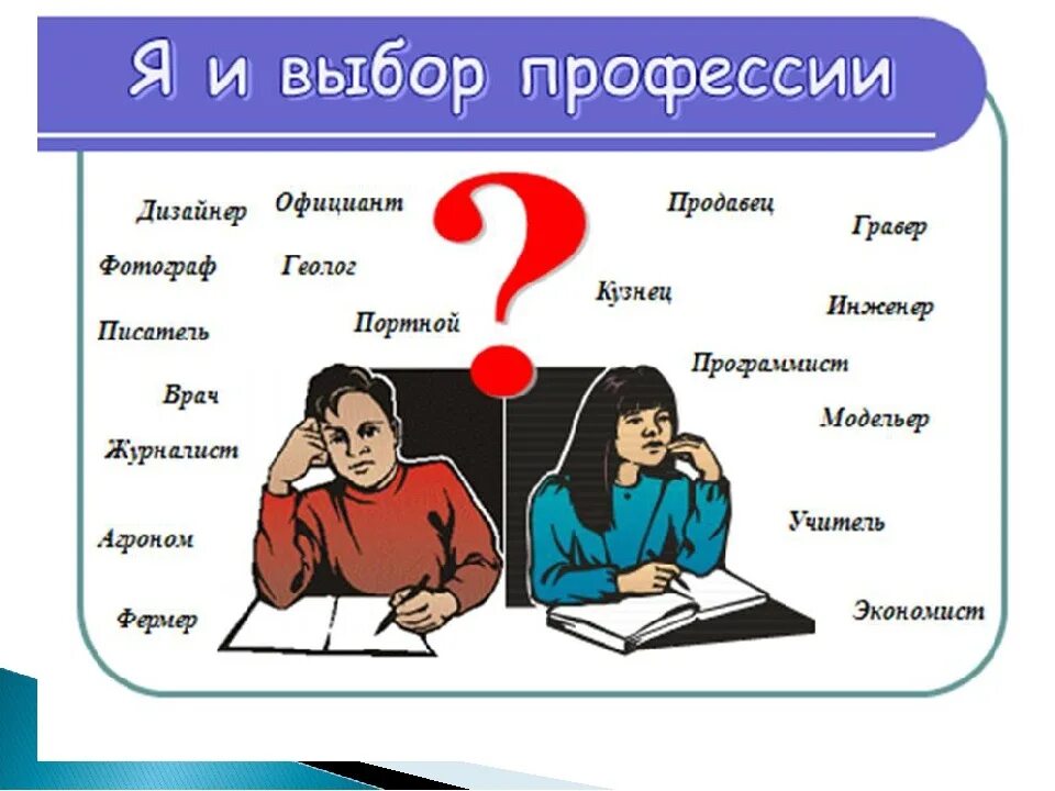 Что можно знать о человеке. Выбор профессии. Какую профессию выбрать. Как выбрать профессию. Тема выбор профессии.