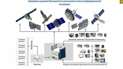 Малый модуль