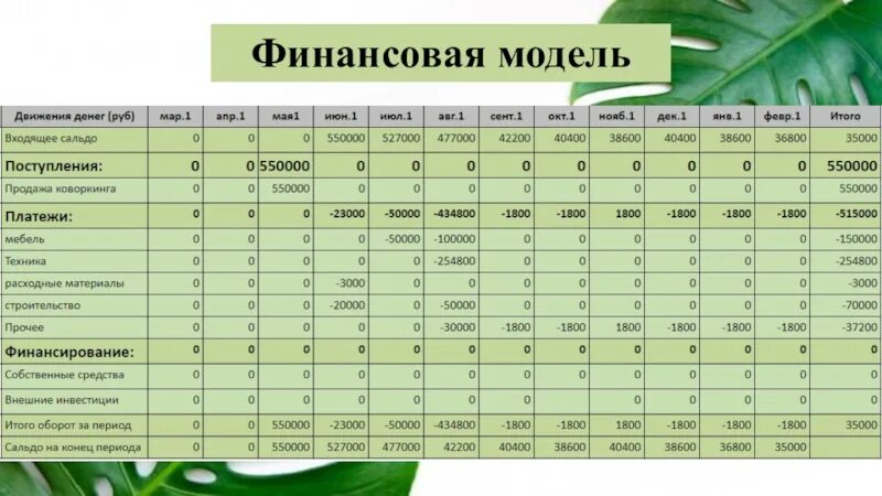 Финансовая модель образования. Финансовая модель детского центра. Идеальная финансовая модель. Финансовая модель для образовательного. Финансовая модель школы танцев.