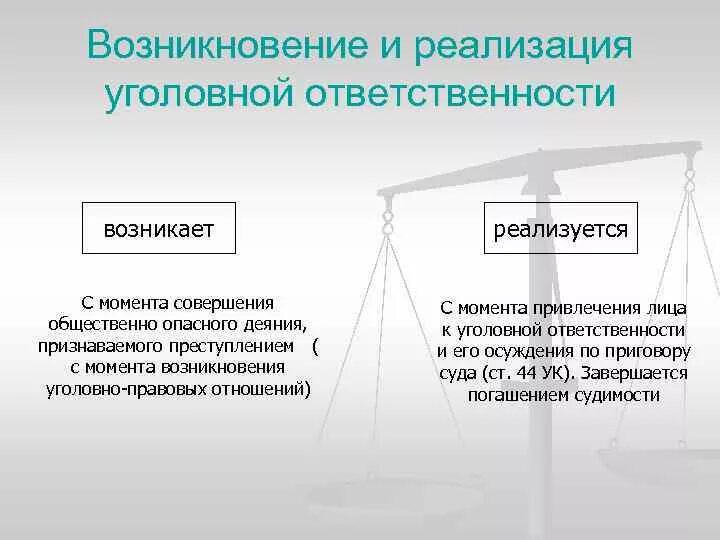 Уполномоченные на привлечение к уголовной ответственности. Возникновение реализация и прекращение уголовной ответственности. Уголовная ответственность: понятие, формы, основание.. Формы реализации уголовной ответственности схема. Моменты возникновения и прекращения уголовной ответственности.