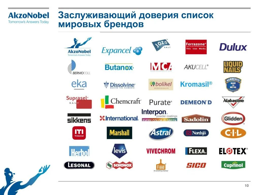 Список партнеров. Иностранные партнеры список. Акзонобель все бренды России. Бренд под ключ по производству одежды.