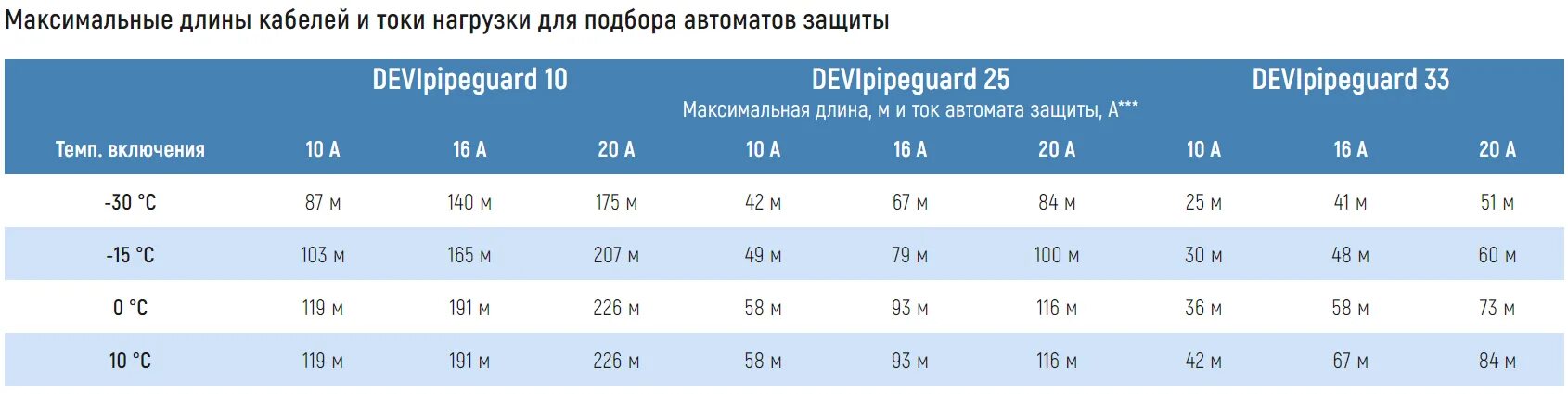 Кабель devi pipeguard 25. Devi-pipeguard 25. devi кабель devi-pipeguard 25. обогрев труб devi pipeguard 25.