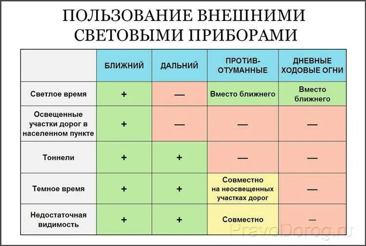 Правил пользования внешними световыми