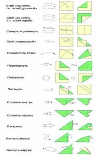 Сгибание и складывание бумаги основные формы оригами