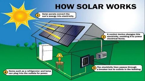 Solar tweaks client