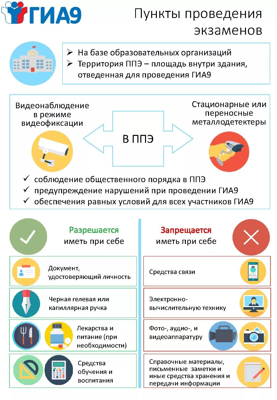 Пункты проведения
