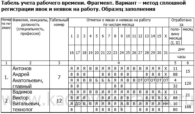 Как в табеле ставится отпуск. Обозначения в табеле учета рабочего времени. Обозначения учета табель учета рабочего времени. Как в табеле учета рабочего времени ставится отпуск. Как считается явка