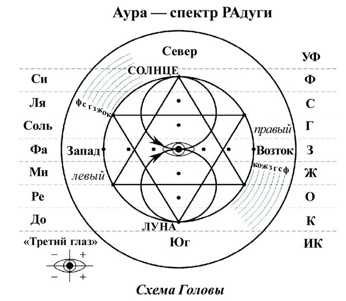 Микрокосм это