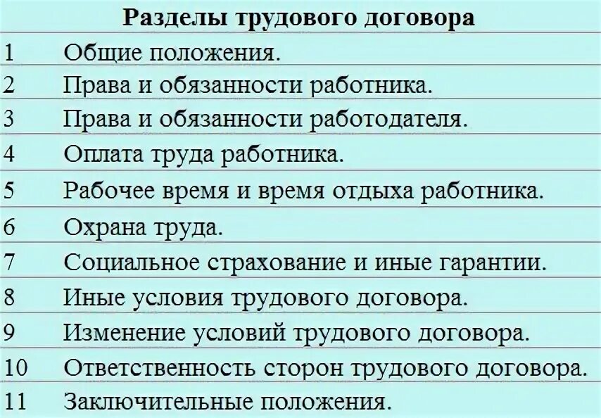 Перечислите дополнительные условия трудового договора. Основные разделы трудового договора. перечислите основные разделы трудового договора. структура трудового контракта. основные разделы трудового договора кратко.
