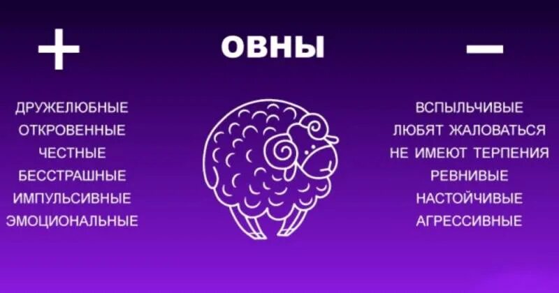 Овен характеристика. Плюсы Овнов. Овен плюсы и минусы. Овен характеристика знака. Проявленный овен