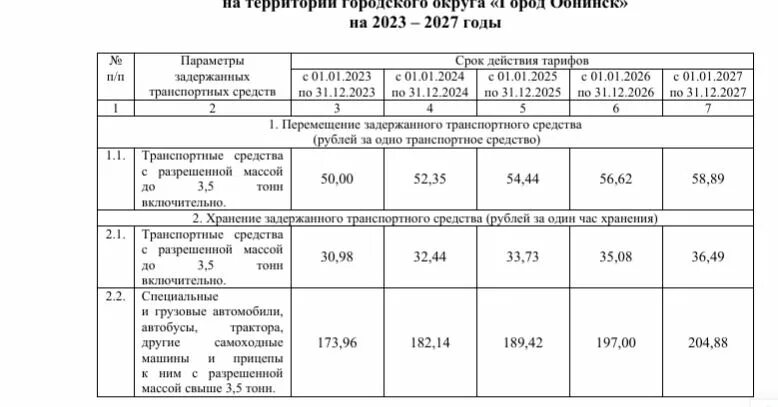 Изменения по газу с 2023 года. Тариф на ГАЗ 2023. Патент на 2023 год. Тарифы на ГАЗ. Тариф на ГАЗ Якутск 2023.