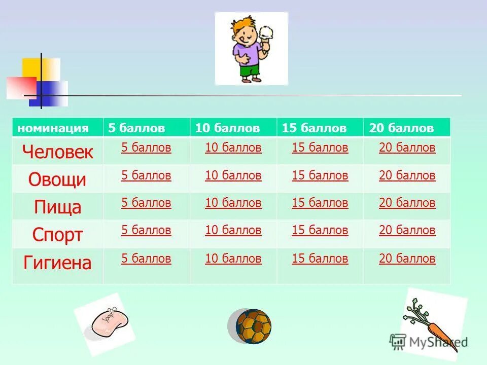 10 5 балов. 15 Баллов. 10.5 Баллов. Средний балл человечки презентация. Баллы овощные.