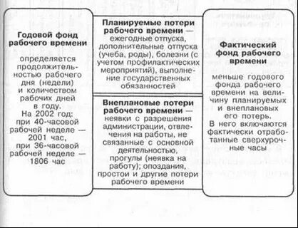 Годовой фонд времени работника час