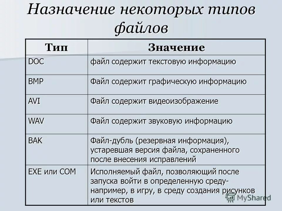 Название файла пример. Файлы с расширением doc. Файлы с расширением doc. Программы и типы файлов. Тип файла док.