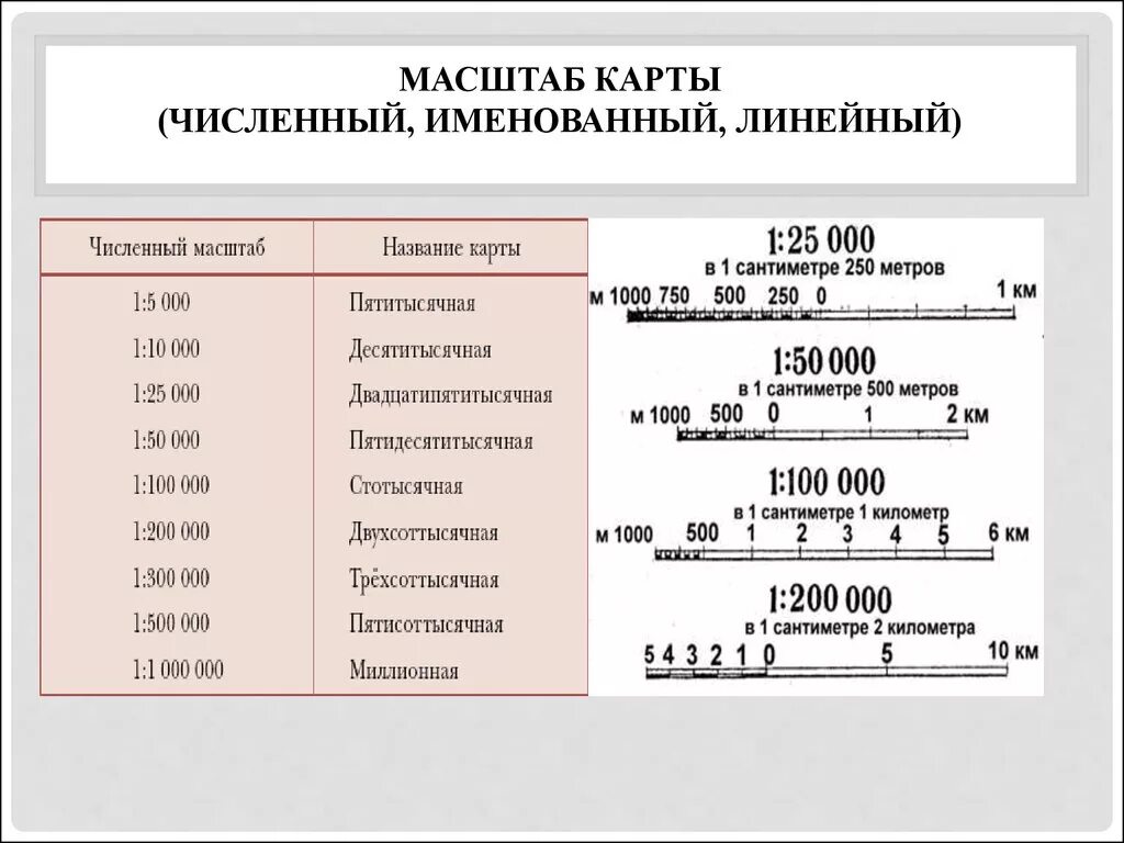 Именованные масштабы карт