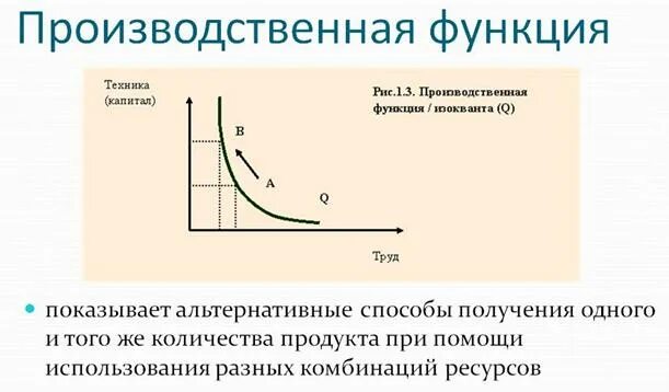 Производственная функция необходима для. Производственная функция график. Производствеенаяфункция. Производственная функция в экономике. Производственная функция показывает.