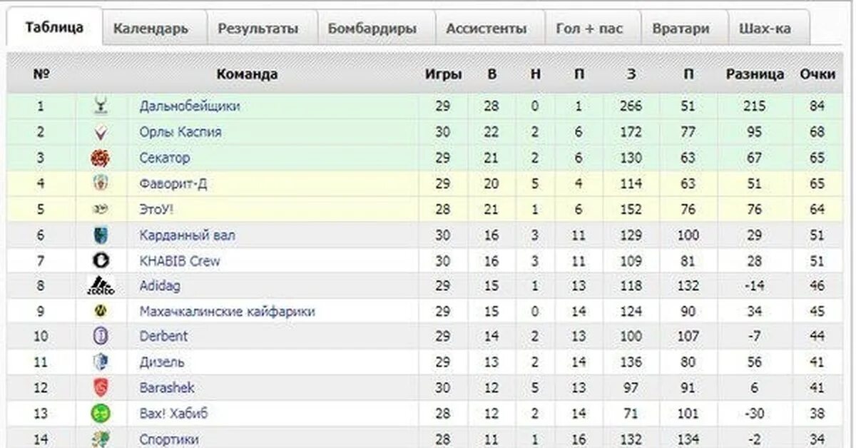 Южная корея футбол суперлига таблица. Название любительских футбольных команд. Название для футбольной команды. Таблица команд. ЛФЛ таблица.