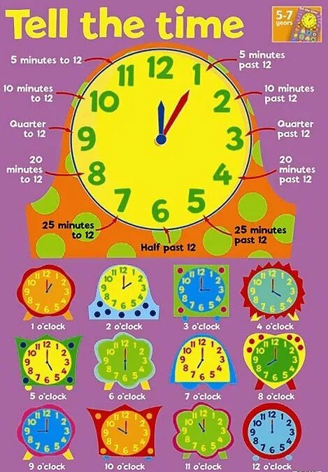 9 часов английского языка. Часы в английском языке. Часы на английском для малышей. Часы на английском. Времена в английском.