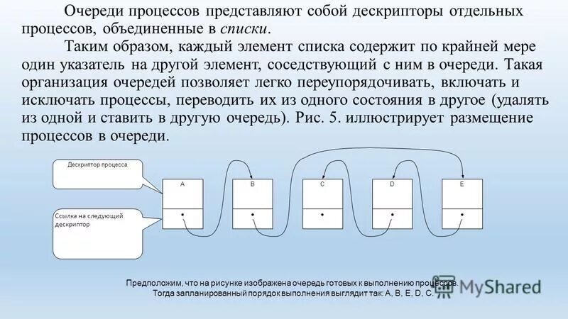 Виды очереди. Понятие очереди процессов. Очереди процессов в ОС. Что представляет собой очередь процессов?. Понятие очереди в ОС.