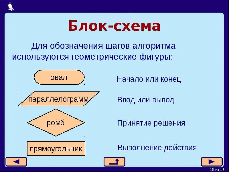 Алгоритмы и исполнители 7 класс информатика