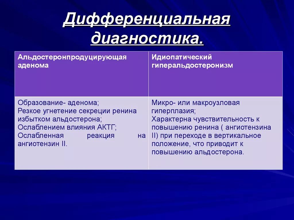 Дифференциальный диагноз между. Дифференциальная диагностика. Дифференциальный диагноз. Диф диагноз. Дифференцировать диагноз.