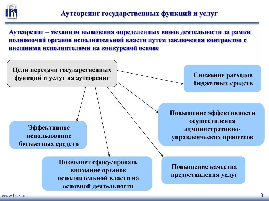 Аутсорсинг в бюджетной организации. Аутсорсинг функций управления. Функции, передаваемые на аутсорсинг. Государственные функции, передаваемые на аутсорсинг. Исполнительный орган бюджетного учреждения