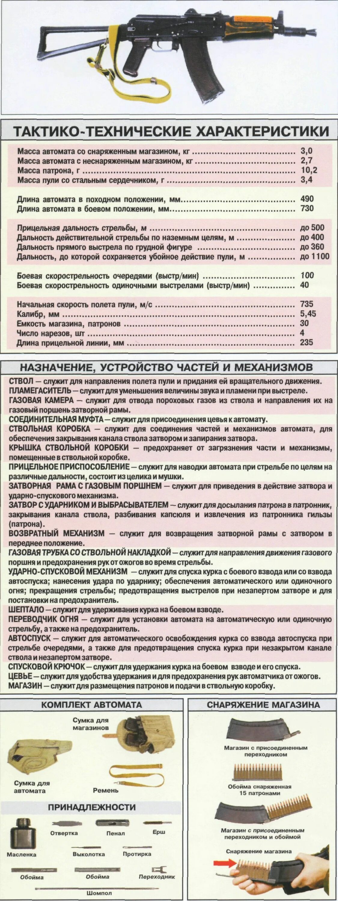 Вес аксу со снаряженным