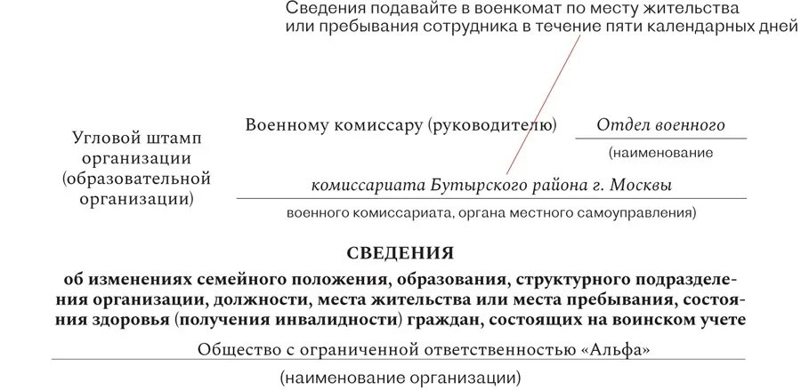 Явка по месту жительства в военный комиссариат. Уведомление в военкомат. Сведения об изменении прописки в военкомат. Уведомление военкомата об изменении сведений о сотруднике образец. Уведомление в военкомат о смене прописки работника бланк.