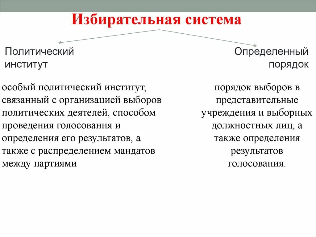 Порядок выборов в представительные учреждения и выборных. Избирательная система Швейцарии презентация. Избирательная система особый политический институт связанный. Политический институт связанный с организацией выборов. Презентация избирательная система это особый политический институт.