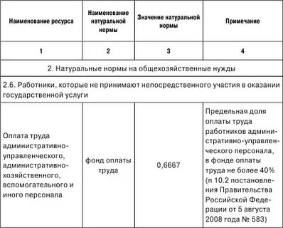Базовый норматив на оказание государственных услуг