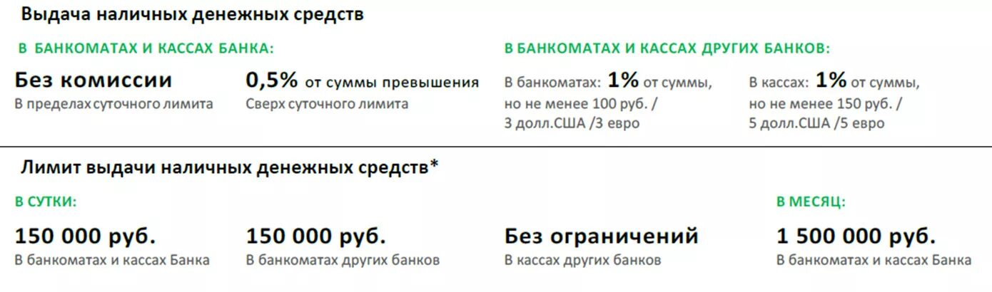 Сколько максимум можно снять с карты. Лимит на снятие наличных с карты. максимальная сумма снятия наличных. ограничения на выдачу наличных в банкоматах сбербанка. лимит снятия наличных сбербанк.