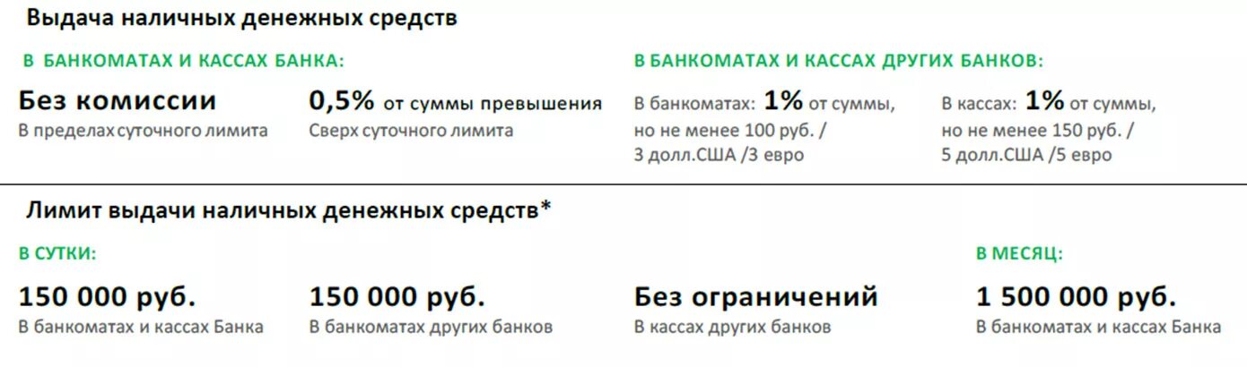 Сколько денег можно снимать с карточки. Ограничение на снятие наличных в банкоматах. Лимит снятия наличных с карты. Ограничения на выдачу наличных в банкоматах Сбербанка. Лимит выдачи наличных денежных средств.