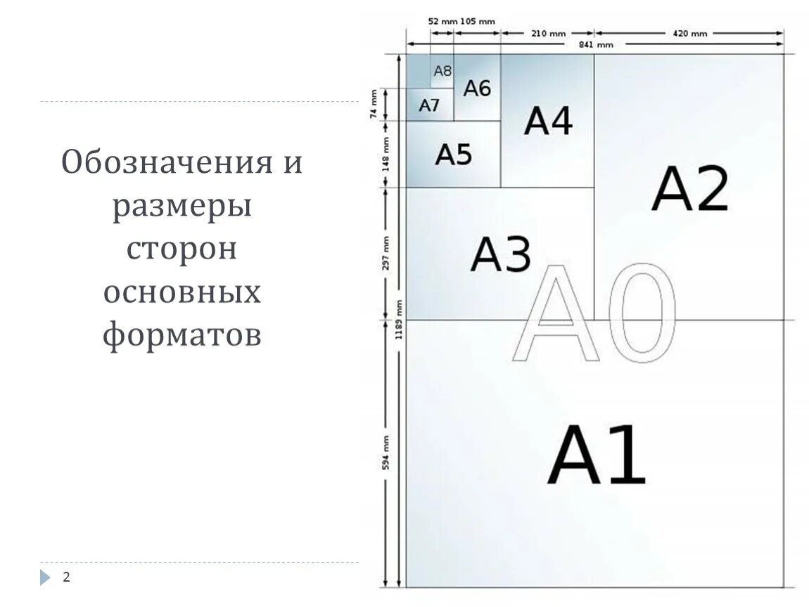 Схема размеров бумаги. Форматы бумаги а1 а2 а3 а4 а5. A5 и b5 Форматы. Форматы листов а0 а1. Форматы листов а0 а1 а2 а3 а4 а5 а6.