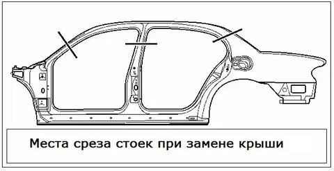 Место среза