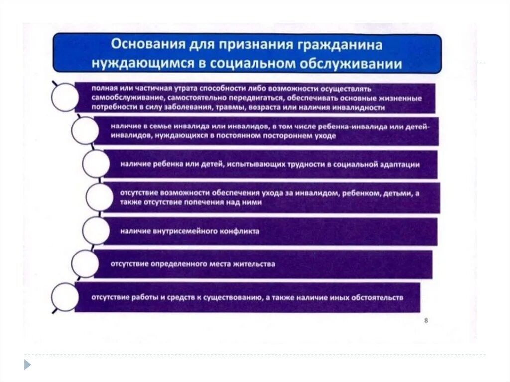 А также наличие необходимой. Основанием для признания гражданина нуждающимся в социальном. Порядок оказания социального обслуживания. Основания для предоставления социального обслуживания. Схема предоставления социальных услуг.