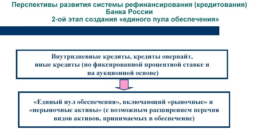 Перспективы развития банка. Перспективы развития банковской системы. Перспективы развития банковской системы России. Проблемы и перспективы развития банковской системы России.