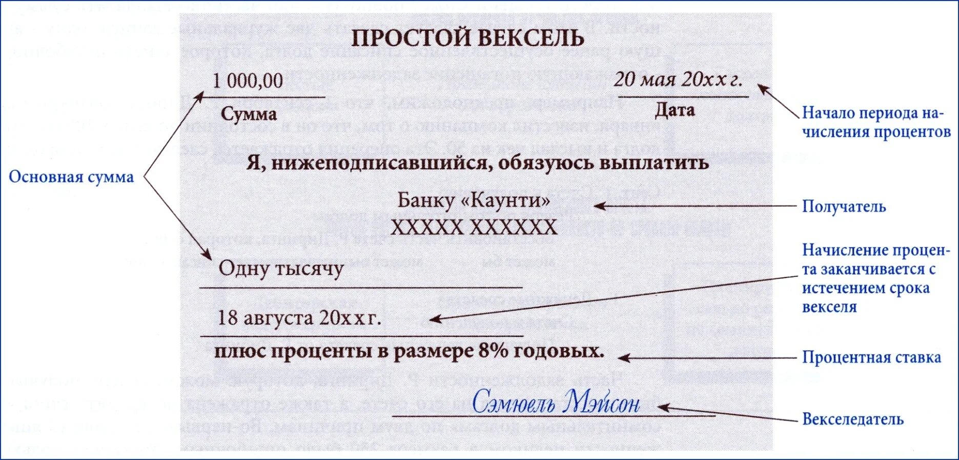 Вексель в балансе. Обязательные реквизиты векселя. Реквизиты простого и переводного векселя. Обязательные реквизиты простого векселя. Обязательные вексельные реквизиты.