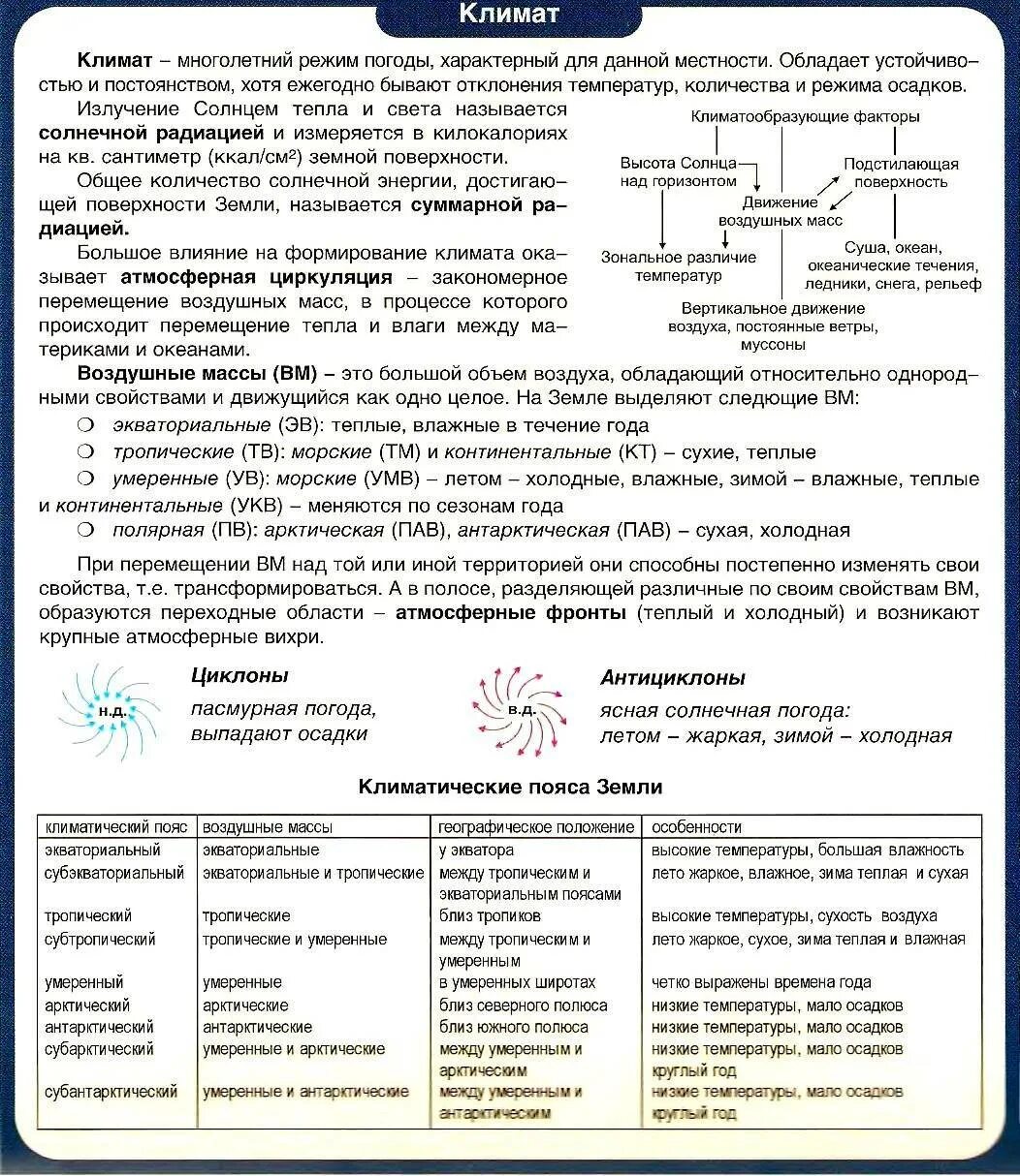 Практическая работа 17 объяснение климатических различий территорий. Конспект по географии. Конспект по географии а климаты. Погода и климат конспект. Конспект на тему климат 6 класс.