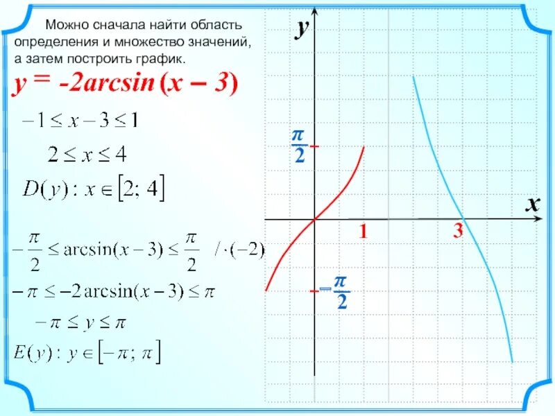 Y 2x x 2 область определения. Область значения функции y =arcsin x-2. y=arcsin(3-x**2) область определения функции. область определения и значения функции y=x^2. область значения функции y x3.