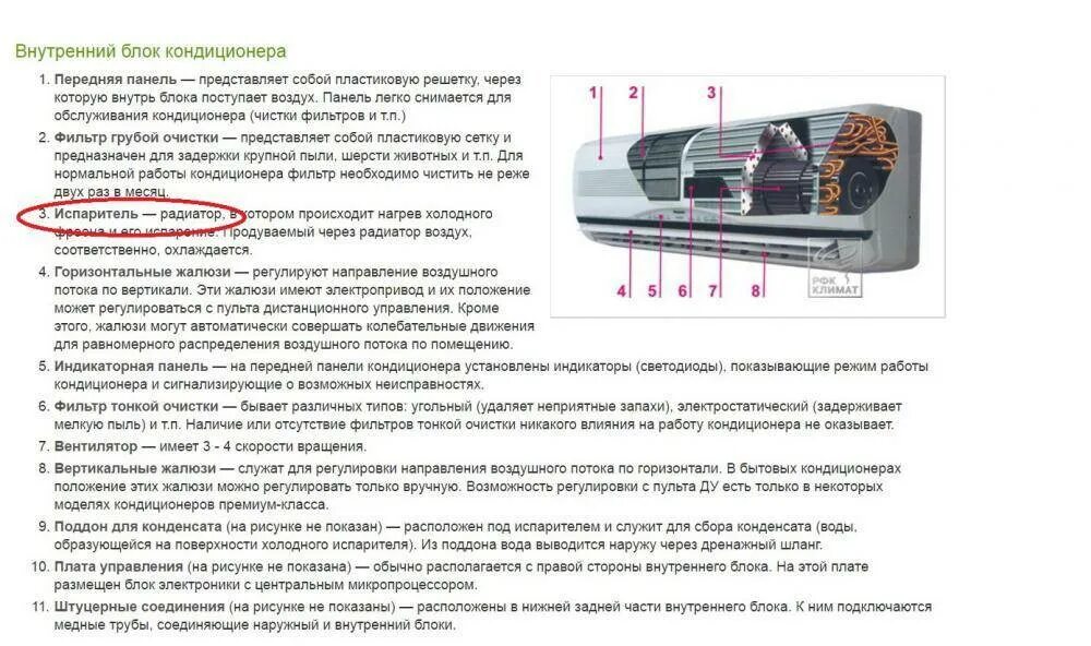 Не включается кондиционер причины