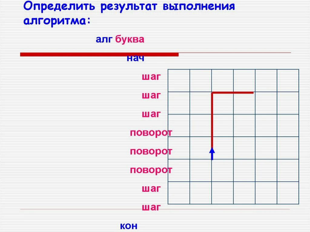 Определите результат алгоритма