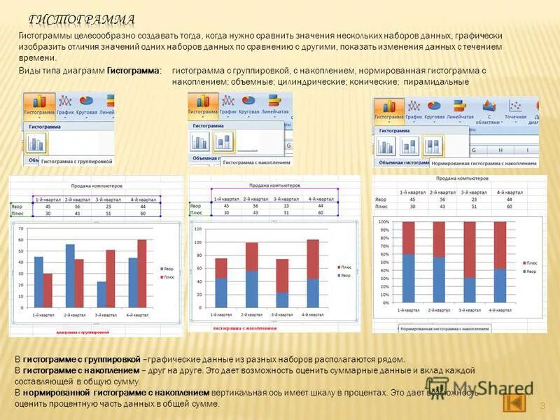 Типы диаграмм в excel. Диаграмма типа график excel. Типы гистограмм в экселе. Тип диаграммы линейчатая в MS excel используется для.