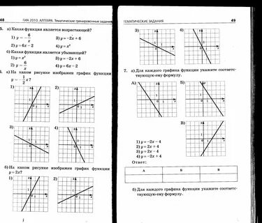 Проверочная работа по графикам 9 класс