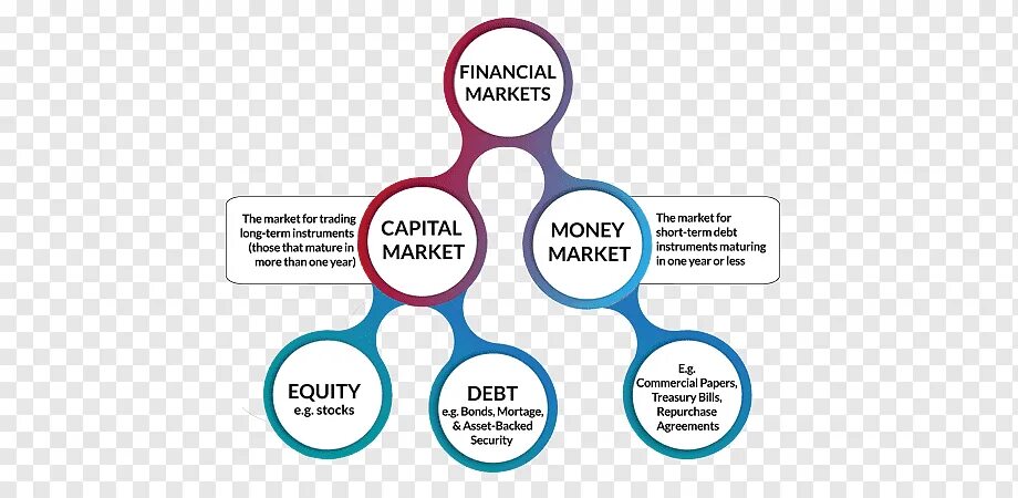 Market finance company. Финансовый и валютный рынок. Money market instruments. Мировая финансовая архитектура. Types of financial institutions.